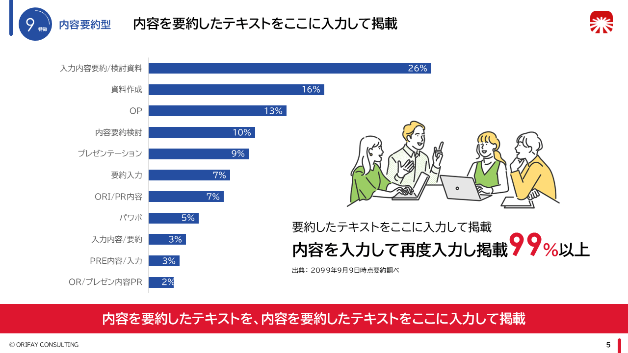 会社紹介資料の改善後。グラフの見せ方を工夫し、アピールしたい点が強調されている分かりやすいパワーポイントスライド。